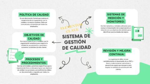 5 Pasos para implementar un Sistema de Gestión de Calidad - Grupo MCS